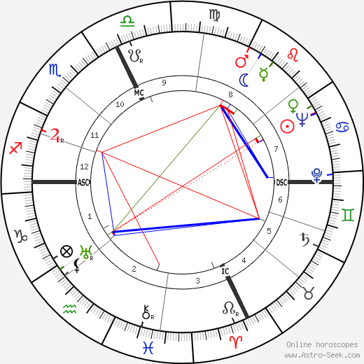 Maurizio D'Ancora birth chart, Maurizio D'Ancora astro natal horoscope, astrology