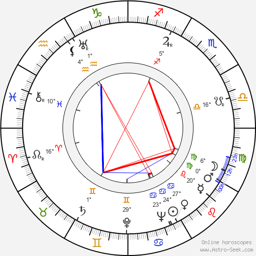 Michael Gilbert birth chart, biography, wikipedia 2024, 2025