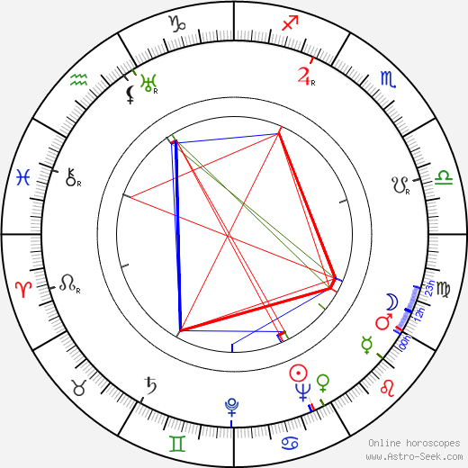 Michael Gilbert birth chart, Michael Gilbert astro natal horoscope, astrology