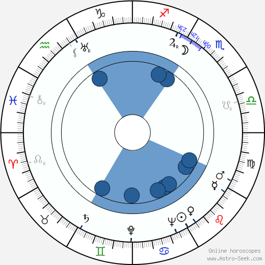 Michael Wilding horoscope, astrology, sign, zodiac, date of birth, instagram