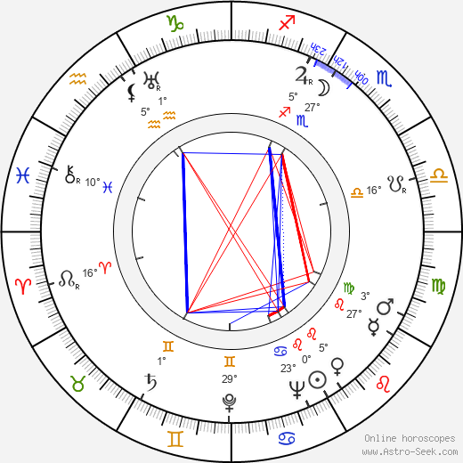 Michael Wilding birth chart, biography, wikipedia 2024, 2025