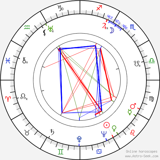 Michael Wilding birth chart, Michael Wilding astro natal horoscope, astrology