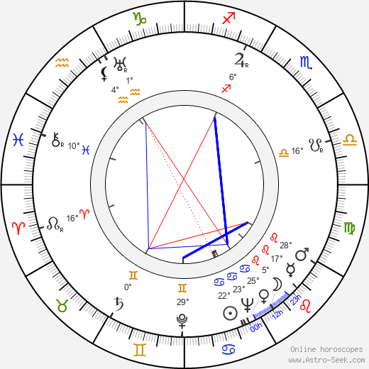 Miloslav Fábera birth chart, biography, wikipedia 2023, 2024