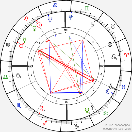 Milton Friedman birth chart, Milton Friedman astro natal horoscope, astrology