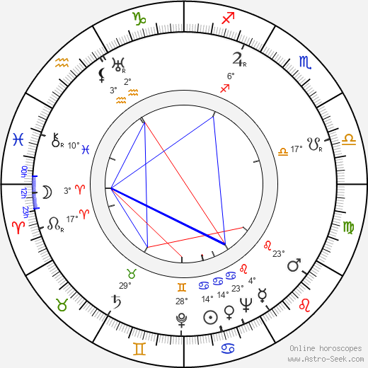 Milton Sperling birth chart, biography, wikipedia 2023, 2024