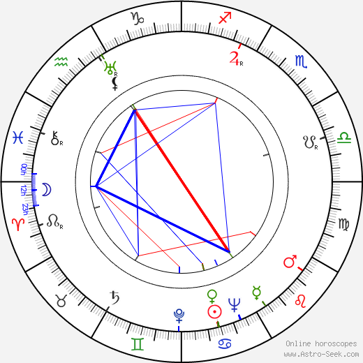 Milton Sperling birth chart, Milton Sperling astro natal horoscope, astrology