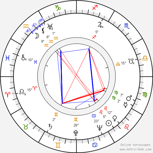 Myrtle Devenish birth chart, biography, wikipedia 2024, 2025