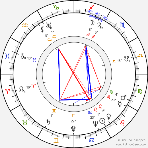 Nikolai Gritsenko birth chart, biography, wikipedia 2024, 2025