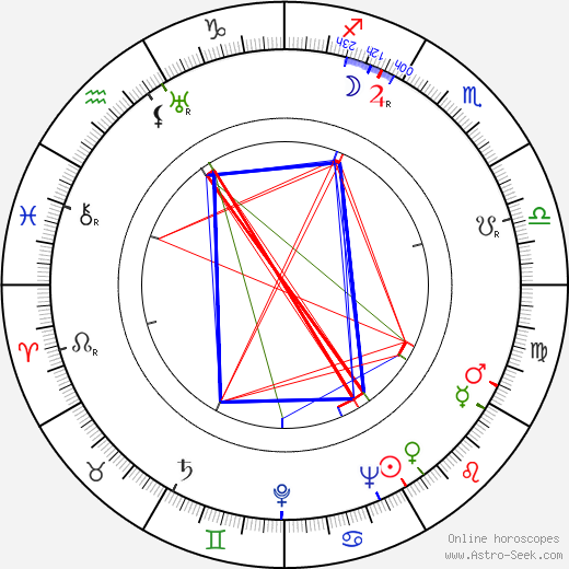 Nikolai Gritsenko birth chart, Nikolai Gritsenko astro natal horoscope, astrology