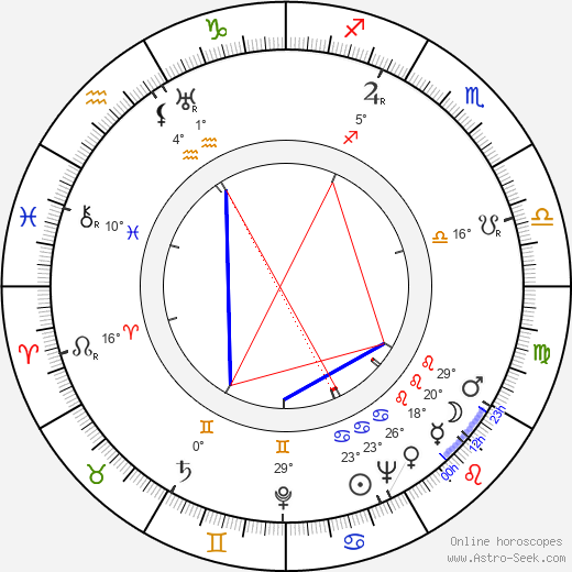 R. H. Oittinen birth chart, biography, wikipedia 2024, 2025