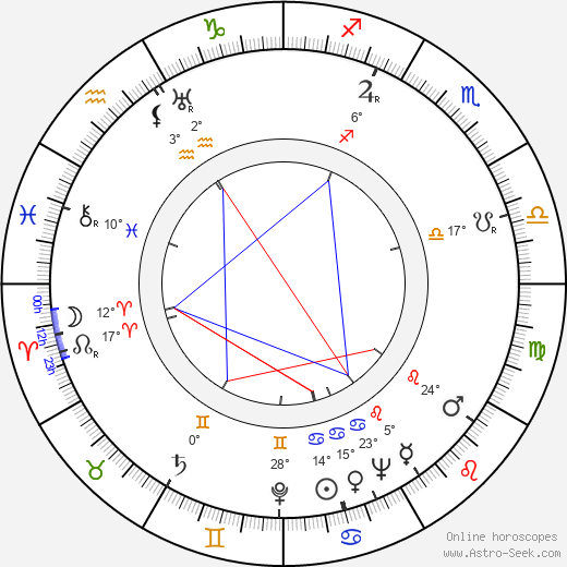 René Berthier birth chart, biography, wikipedia 2023, 2024