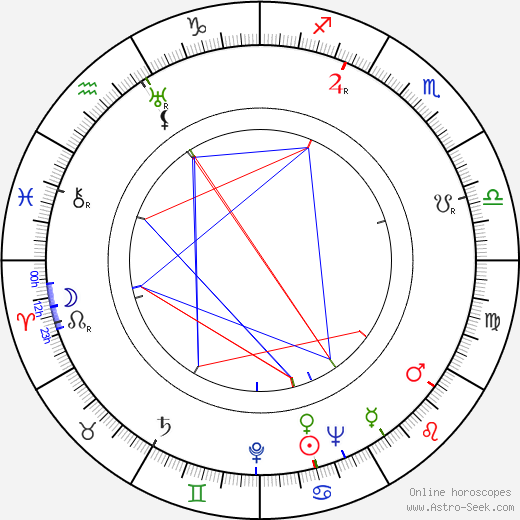 René Berthier birth chart, René Berthier astro natal horoscope, astrology