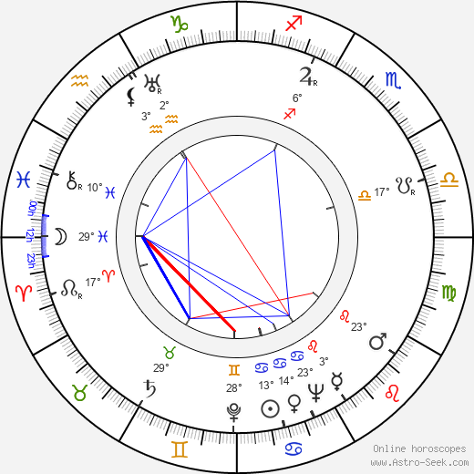 Rudolf Deyl Jr. birth chart, biography, wikipedia 2024, 2025