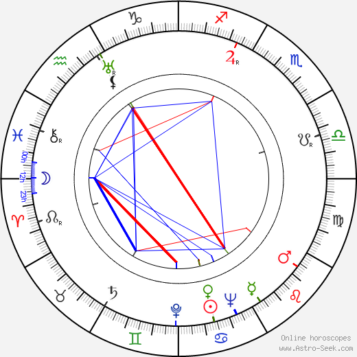 Rudolf Deyl Jr. birth chart, Rudolf Deyl Jr. astro natal horoscope, astrology