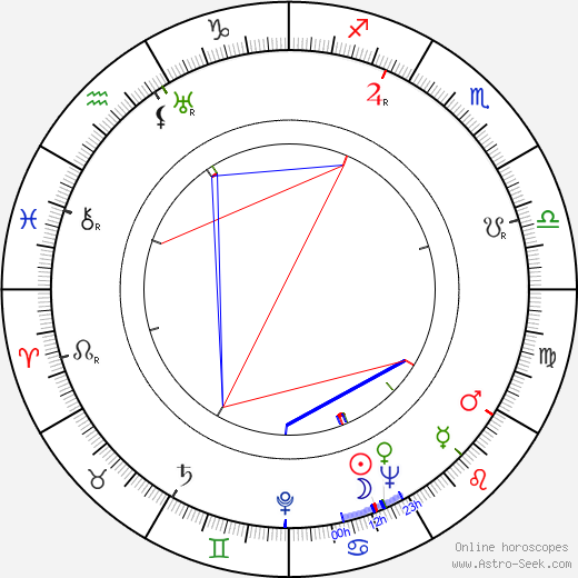 Slávka Procházková birth chart, Slávka Procházková astro natal horoscope, astrology