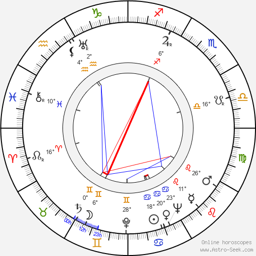 Stuart Latham birth chart, biography, wikipedia 2024, 2025