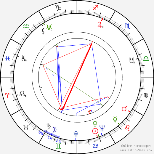 Stuart Latham birth chart, Stuart Latham astro natal horoscope, astrology