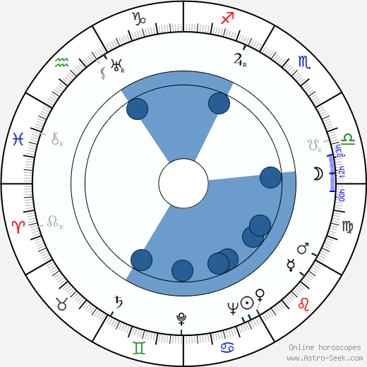 Tatu Vaaskivi wikipedia, horoscope, astrology, instagram