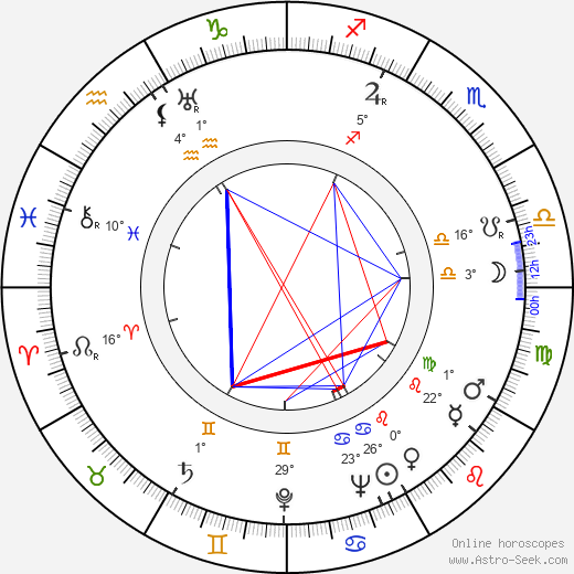 Tatu Vaaskivi birth chart, biography, wikipedia 2023, 2024