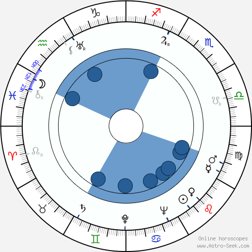 Tauno Rautiainen Oroscopo, astrologia, Segno, zodiac, Data di nascita, instagram