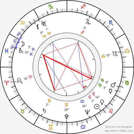 Tauno Rautiainen birth chart, biography, wikipedia 2024, 2025