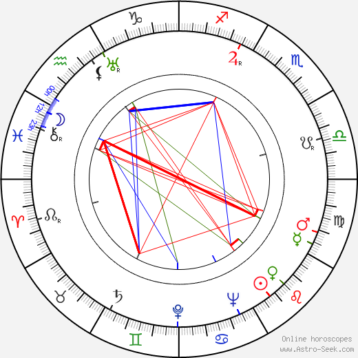 Tauno Rautiainen birth chart, Tauno Rautiainen astro natal horoscope, astrology