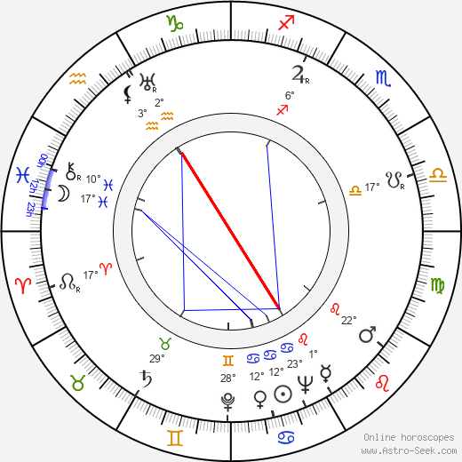 Uolevi Raade birth chart, biography, wikipedia 2024, 2025