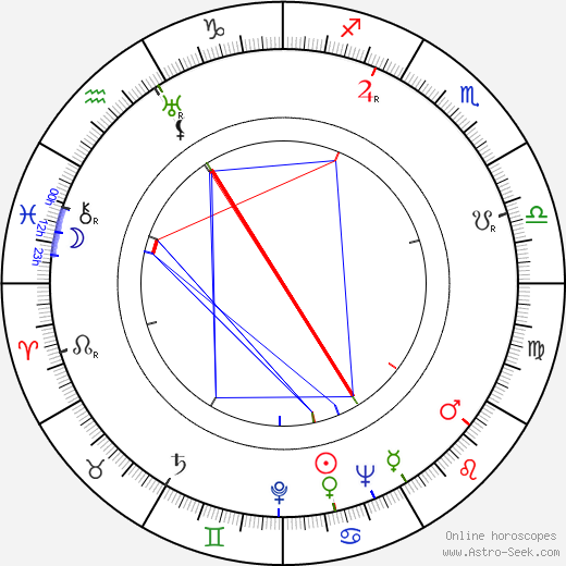 Uolevi Raade birth chart, Uolevi Raade astro natal horoscope, astrology