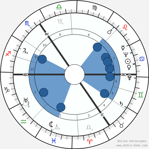 Viviane Romance wikipedia, biography, birth chart, instagram Viviane Romance wikipedia, horoscope, astrology, instagram