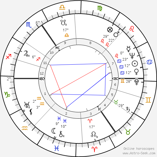 Viviane Romance birth chart, biography, wikipedia 2024, 2025
