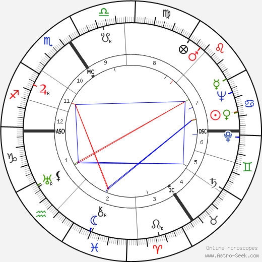 Viviane Romance birth chart, Viviane Romance astro natal horoscope, astrology