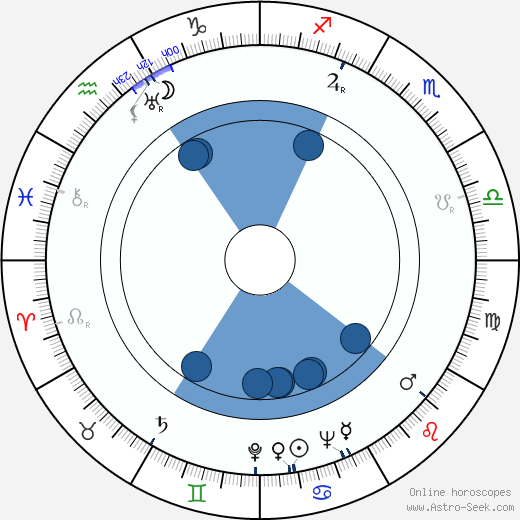 Volodja Semitjov wikipedia, horoscope, astrology, instagram