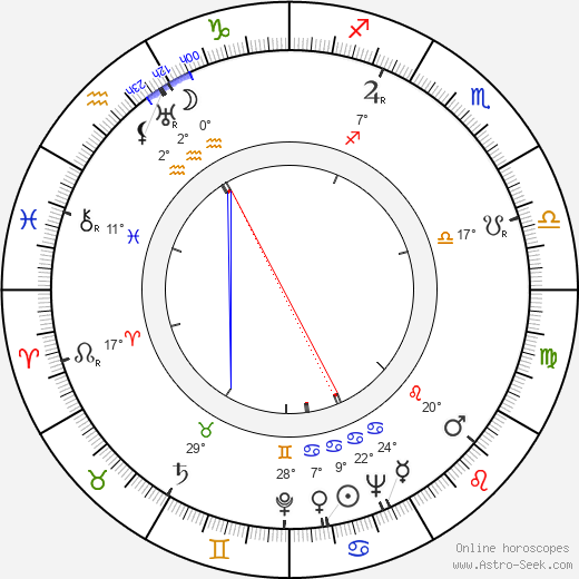 Volodja Semitjov birth chart, biography, wikipedia 2024, 2025