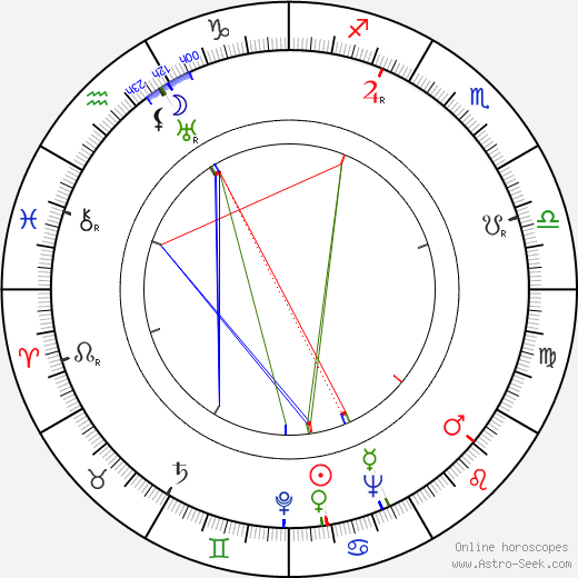 Volodja Semitjov birth chart, Volodja Semitjov astro natal horoscope, astrology