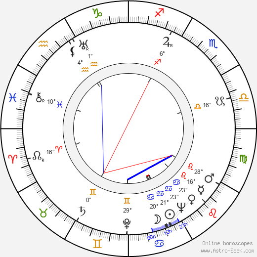 Woody Guthrie birth chart, biography, wikipedia 2024, 2025