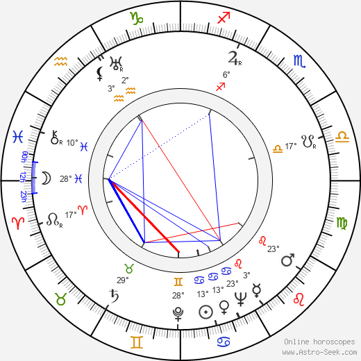 Zakhar Agranenko birth chart, biography, wikipedia 2024, 2025