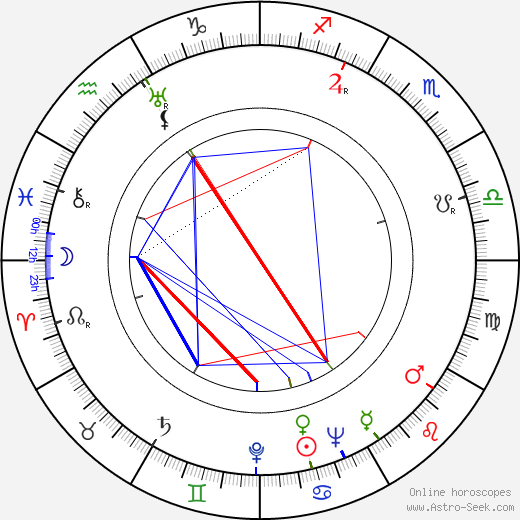 Zakhar Agranenko birth chart, Zakhar Agranenko astro natal horoscope, astrology