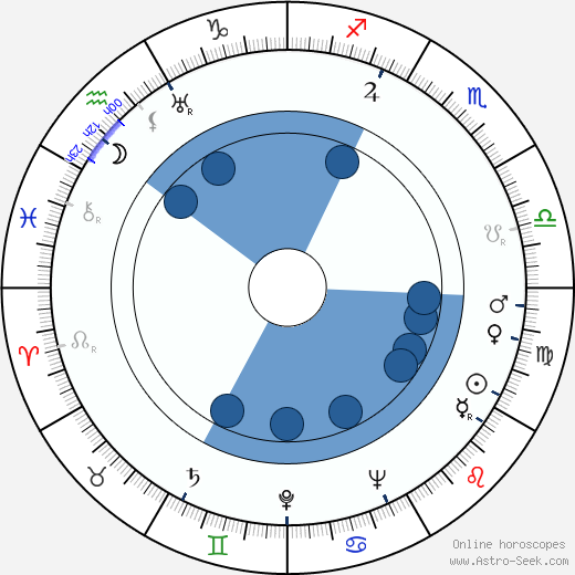 Aaron Rosenberg horoscope, astrology, sign, zodiac, date of birth, instagram