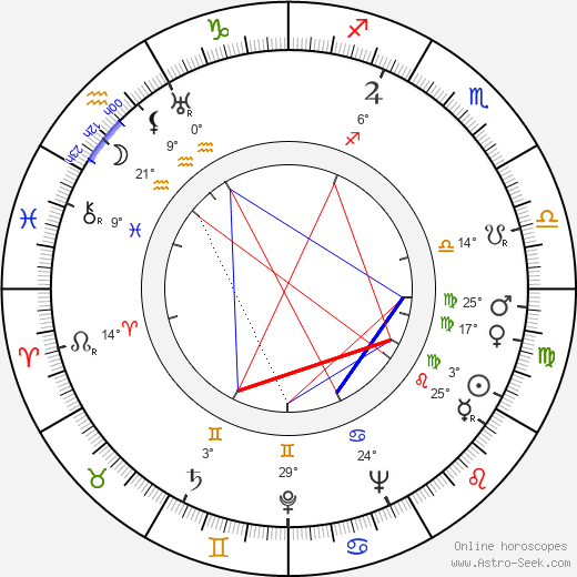 Aaron Rosenberg birth chart, biography, wikipedia 2024, 2025
