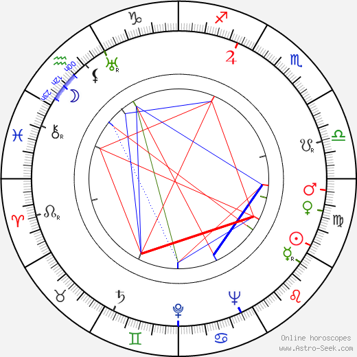 Aaron Rosenberg birth chart, Aaron Rosenberg astro natal horoscope, astrology