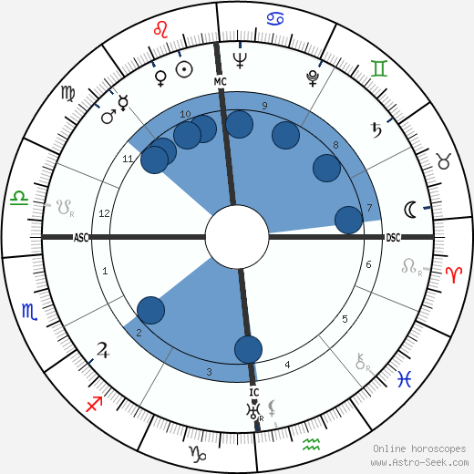 Abbé Pierre horoscope, astrology, sign, zodiac, date of birth, instagram