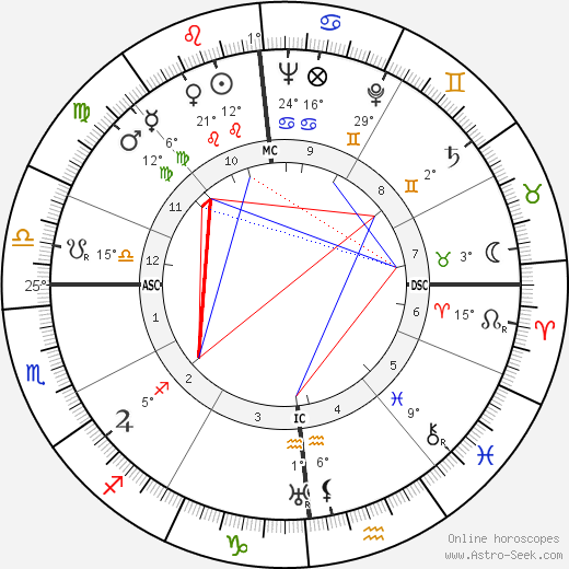 Abbé Pierre birth chart, biography, wikipedia 2024, 2025