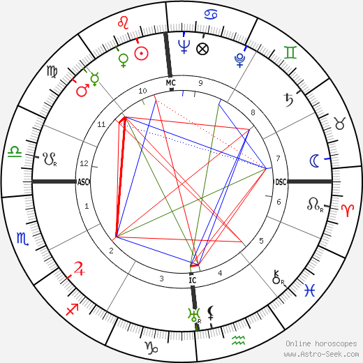 Abbé Pierre birth chart, Abbé Pierre astro natal horoscope, astrology