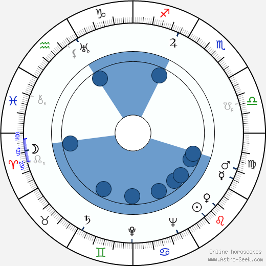 Albert Husson wikipedia, horoscope, astrology, instagram