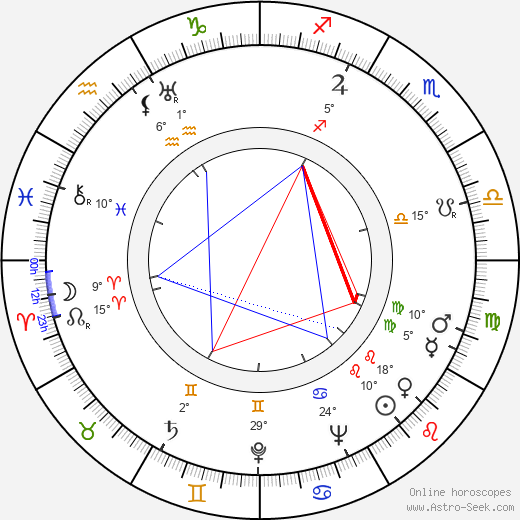 Albert Husson birth chart, biography, wikipedia 2024, 2025