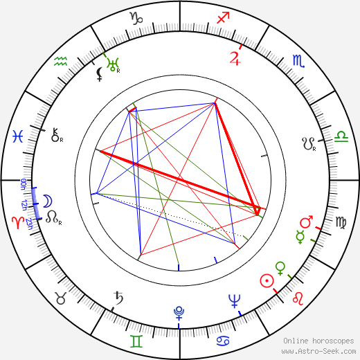 Albert Husson birth chart, Albert Husson astro natal horoscope, astrology