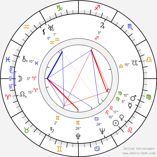 Ann Dvorak birth chart, biography, wikipedia 2024, 2025