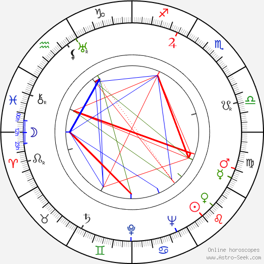 Ann Dvorak birth chart, Ann Dvorak astro natal horoscope, astrology