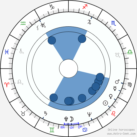 Anne Brown horoscope, astrology, sign, zodiac, date of birth, instagram