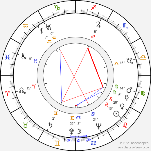 Anne Brown birth chart, biography, wikipedia 2024, 2025